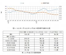 百室第平均价钱为16195元/平方米